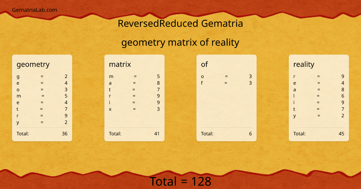 geometry matrix of reality in reversedReduced Gematria